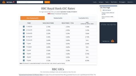 rbc rates today.